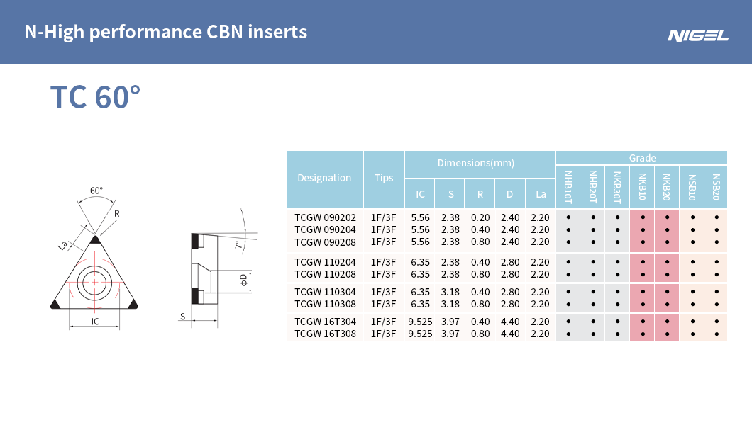 SPMG 인서트를 활용한 선반 및 프레징 공정 최적화