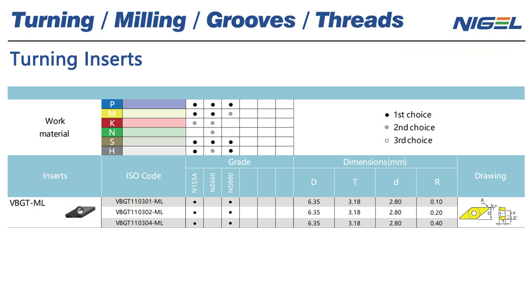 운영에 SPMG 인서트 사용의 이점 탐구