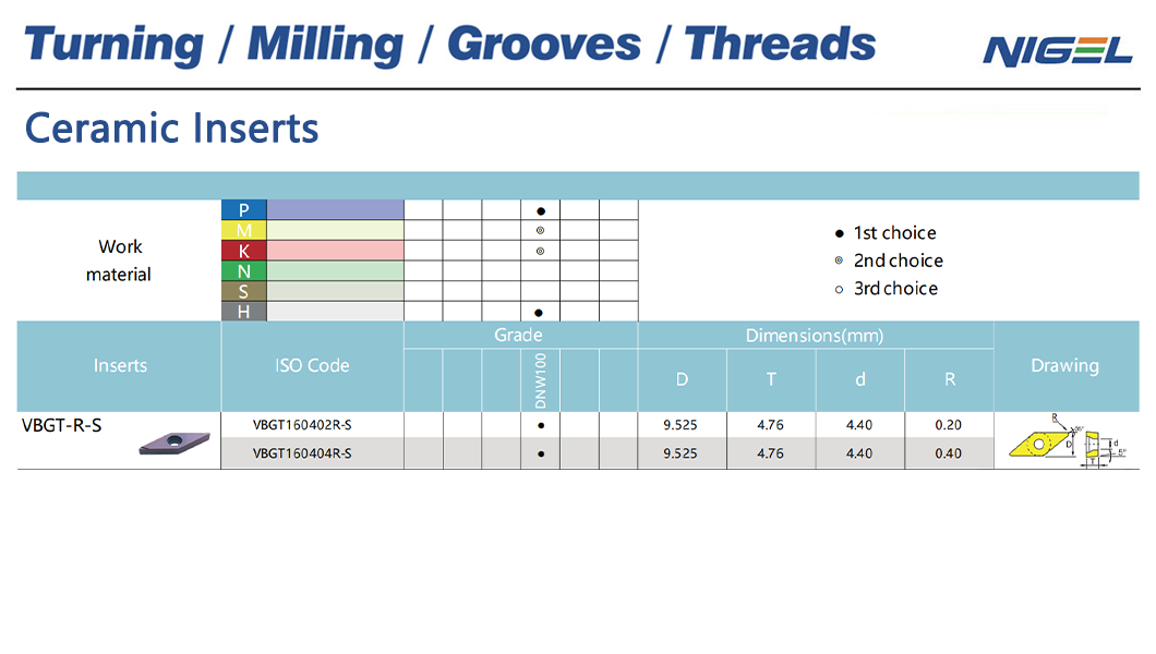 Отбрана дръжка за тежко задължително борене