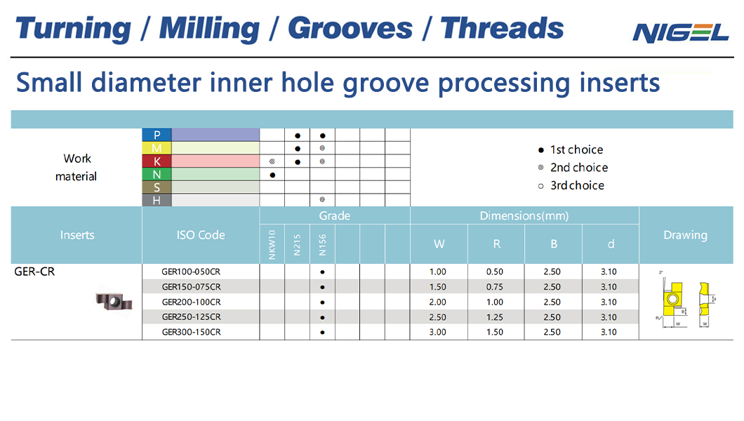 آزاد کردن پتانسیل تیغه‌های CNMG 542