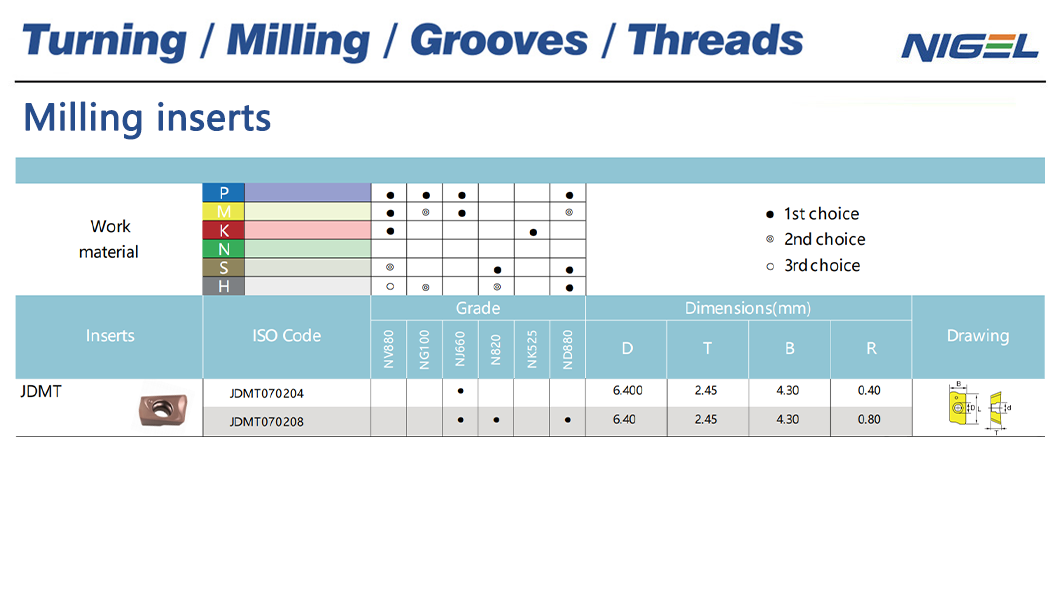 Alegerea ideală pentru prelucrarea de precizie