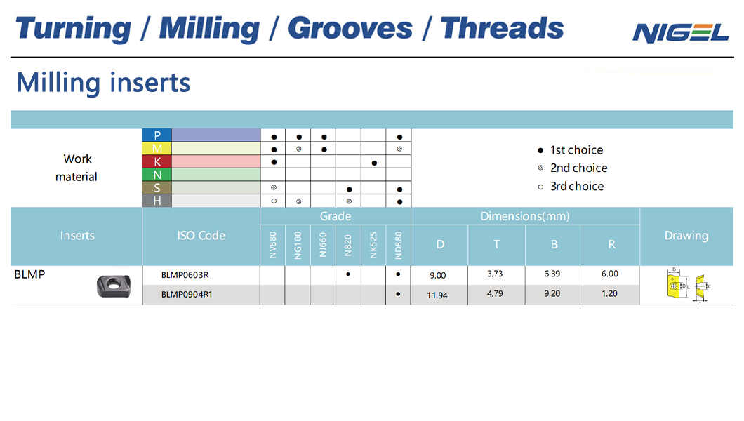 หาซัพพลายเออร์ที่เชื่อถือได้ของชุดตัดร่องสปริงล็อคได้จากที่ใด