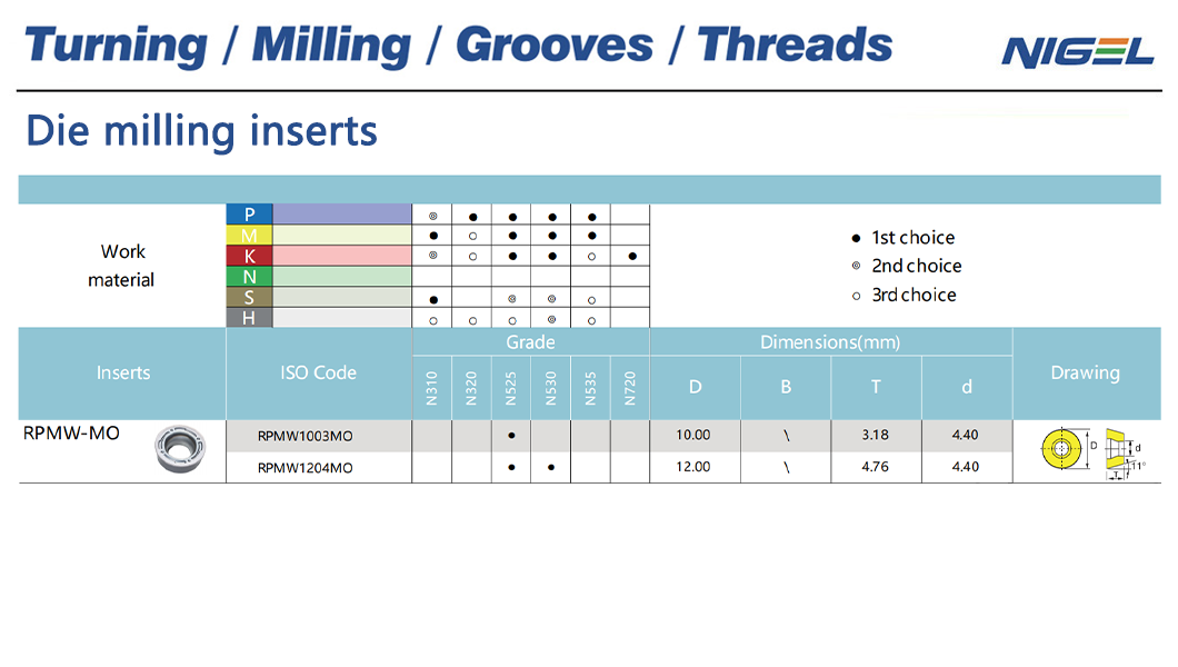আমাদের কাছ থেকে হোয়ালসেল ক্রয়ের সুবিধাগুলি