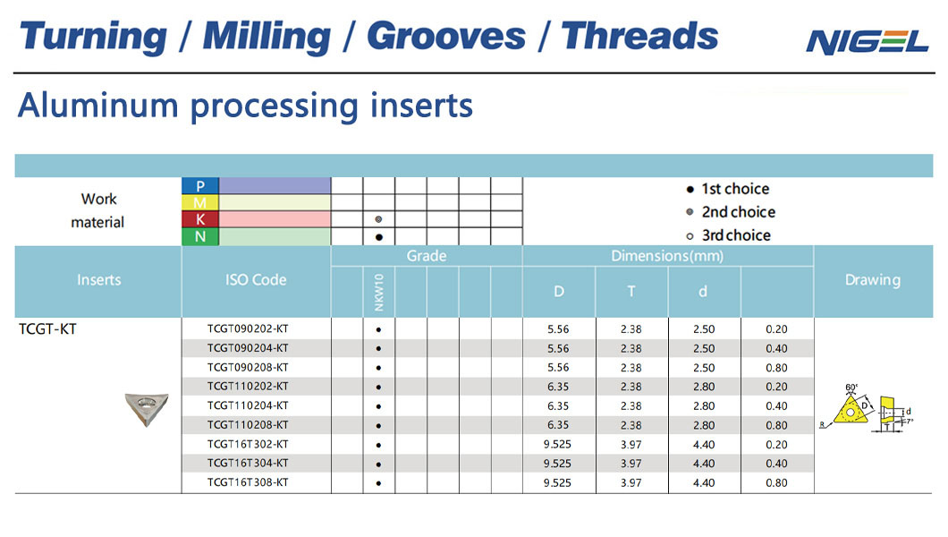 نکات برای نگهداری و جایگزینی درزهای لثخ برای نتایج بهینه