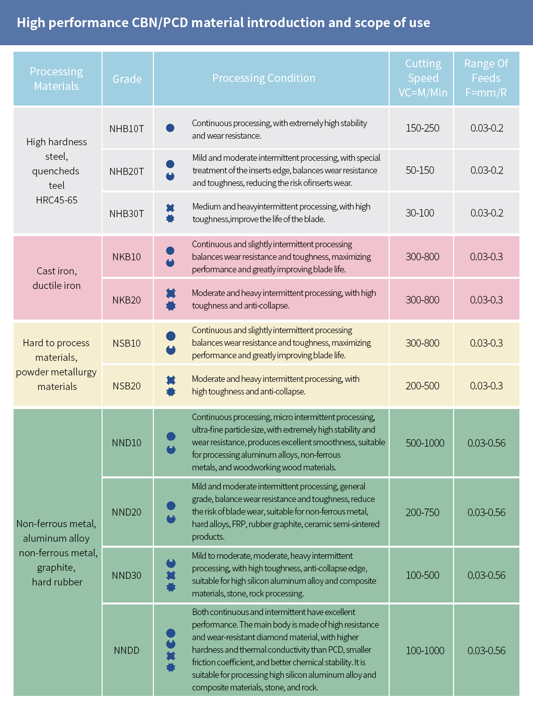 CCGW Series supplier