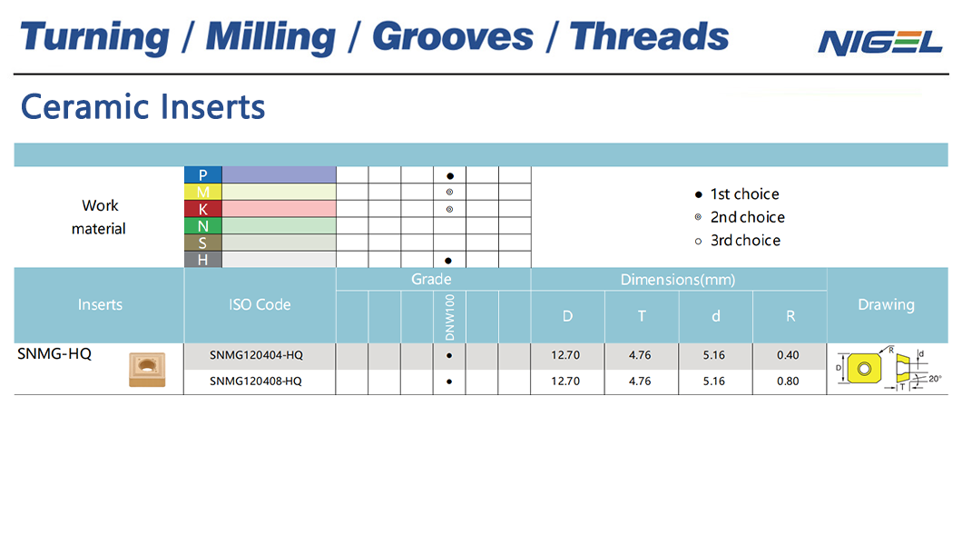 مشکلات رایج استفاده و نکات عیب‌یابی برای پلاگرهای TNMG 331