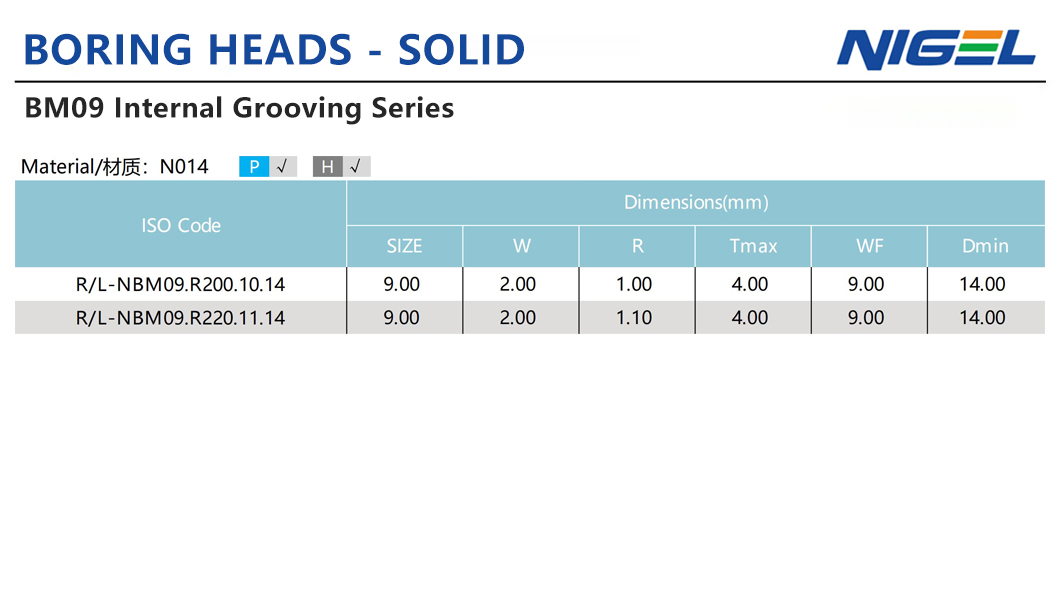 Nagykereskedelmi lehetőségek ODMT beépülők esetén