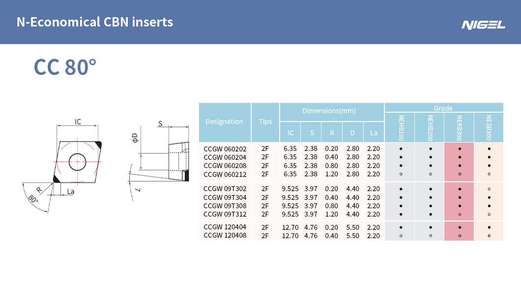 Проширити своје способности за обраду са инсеровима за резање карбида