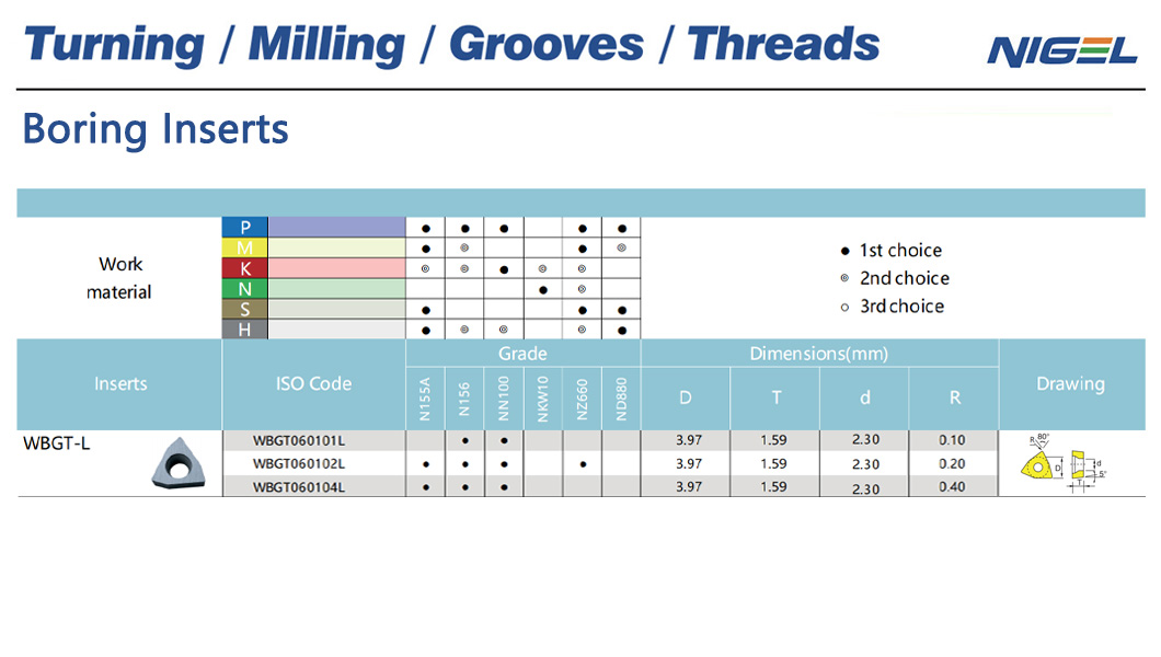 Odolný a dlouhodobě použitelný nástroj pro náročné pracovní podmínky