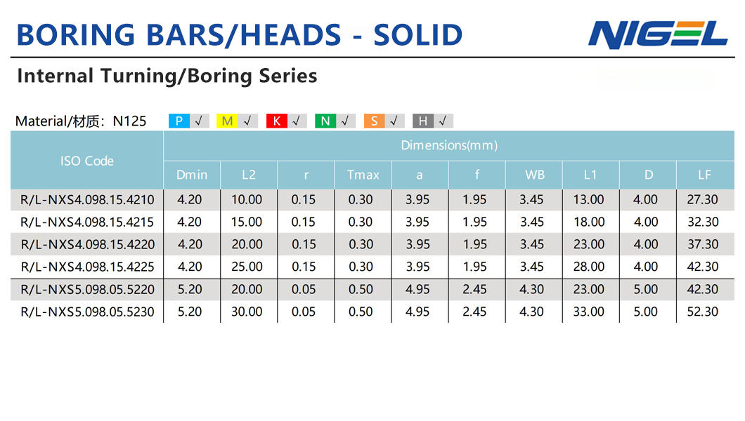 Разноврсни уграђивачи од карбида ЦНМГ за резање и окретање