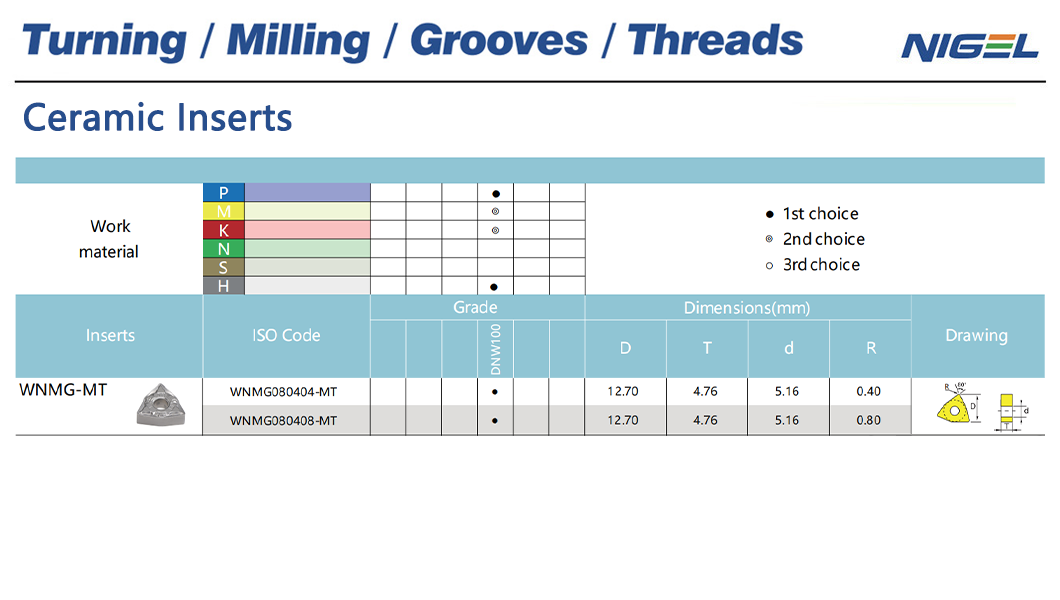 Di mana untuk mencari pembekal insert karbida bersalut yang paling boleh dipercayai
