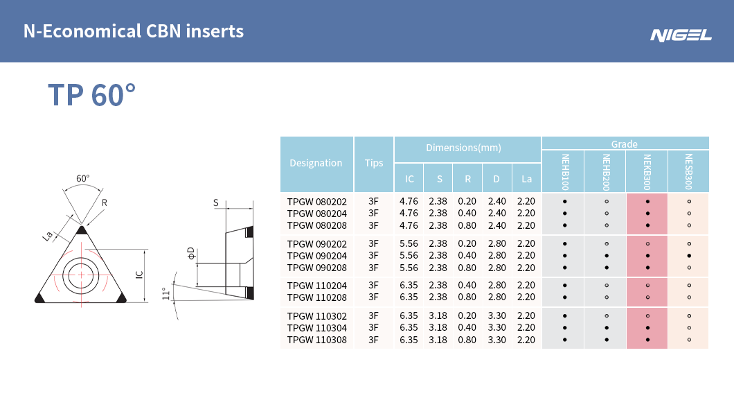 Verbessern Sie Ihre Bearbeitungsmöglichkeiten mit SPMG 11-Einsatzlösungen