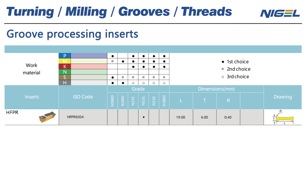 Die Bedeutung der richtigen Werkzeugauswahl und -einrichtung bei der Verwendung von WNMG 432-Schneidplatten