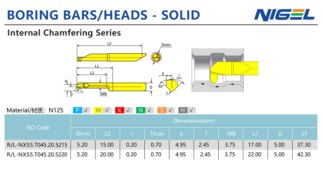 หาผู้จัดจำหน่ายที่เชื่อถือได้ของเม็ดมีด VNMG331 ได้ที่ไหน