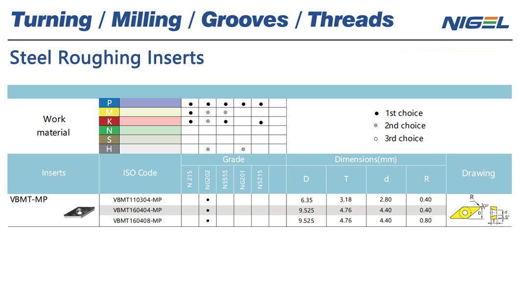 Postupy v technológii pevných CBN vložiek