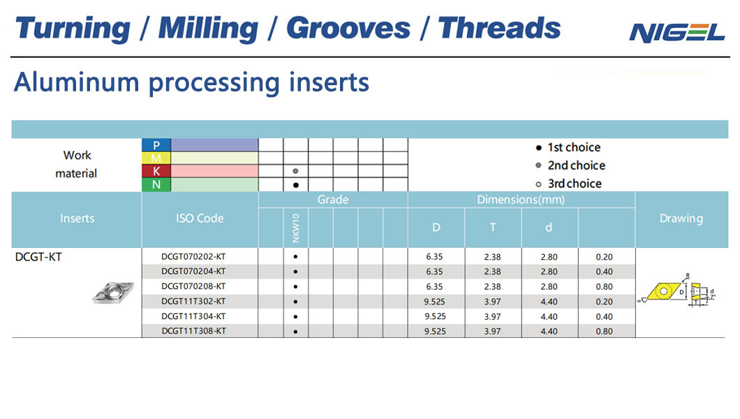 Erleben Sie langanhaltende Haltbarkeit der SPMG 11-Einsatzmaterialien