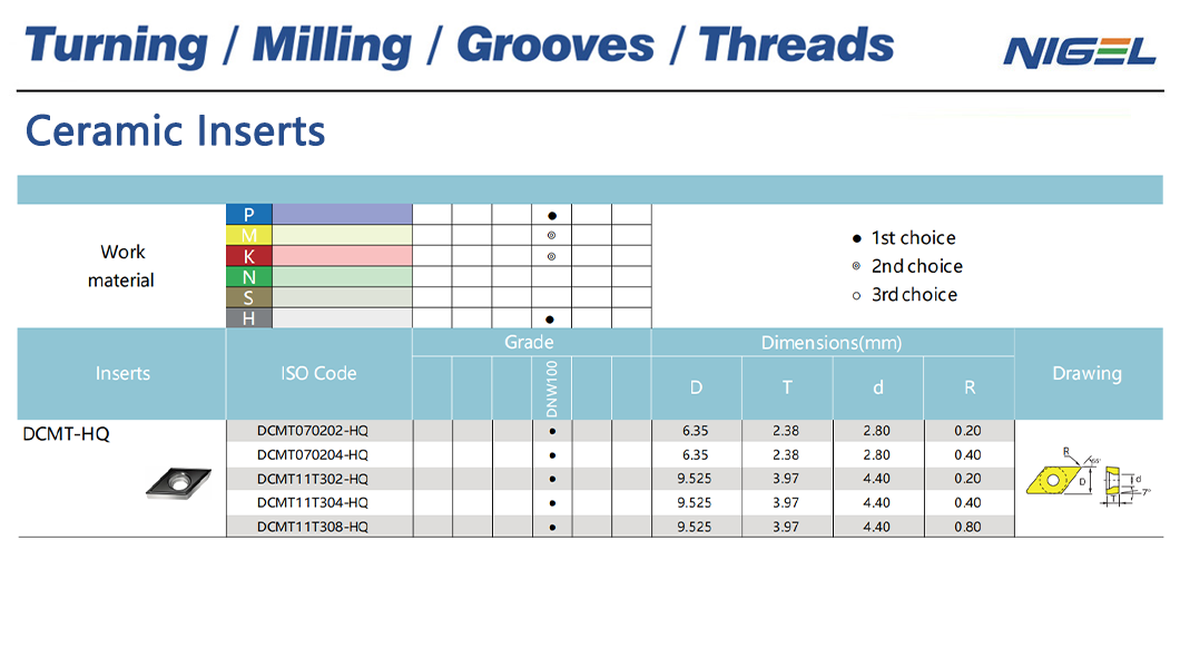 Maksimer effektivitet og præcision med et borehoved designet til gevindindsats