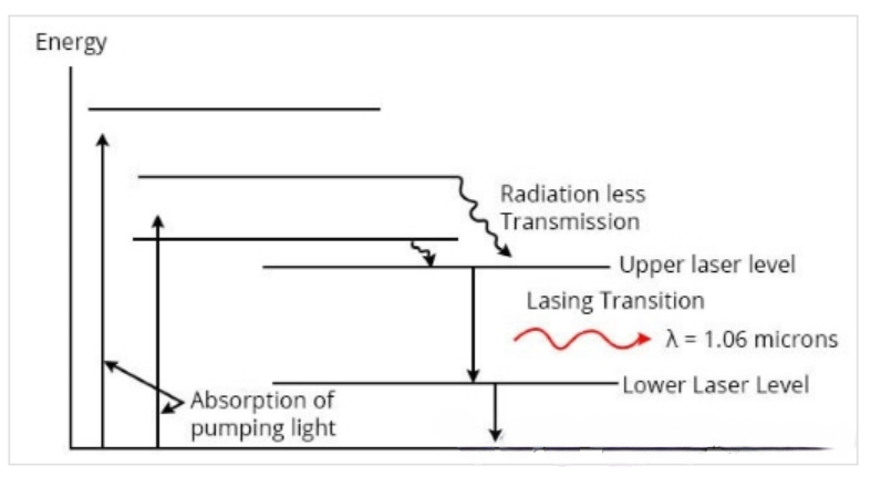 what is a solid state yag laser-0
