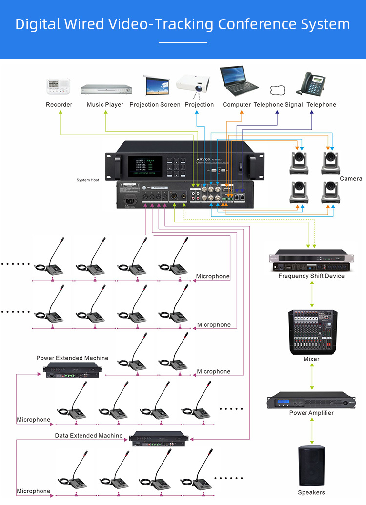 RC-6621C/D Digital Conference System Microphone factory