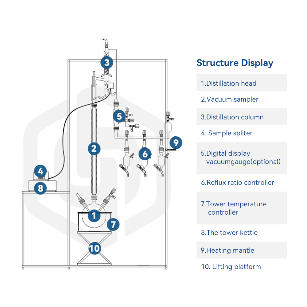 Útmutató a rövid útvonalú destillációs technikákhoz szuperszintű kanabisolaj elkészítéséhez