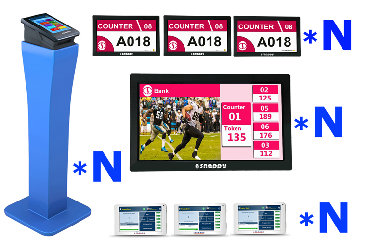 QMS Android Queue Management System For Banks Restaurants Hospitals Ticket Dispenser, Counter Call Unit And Display manufacture